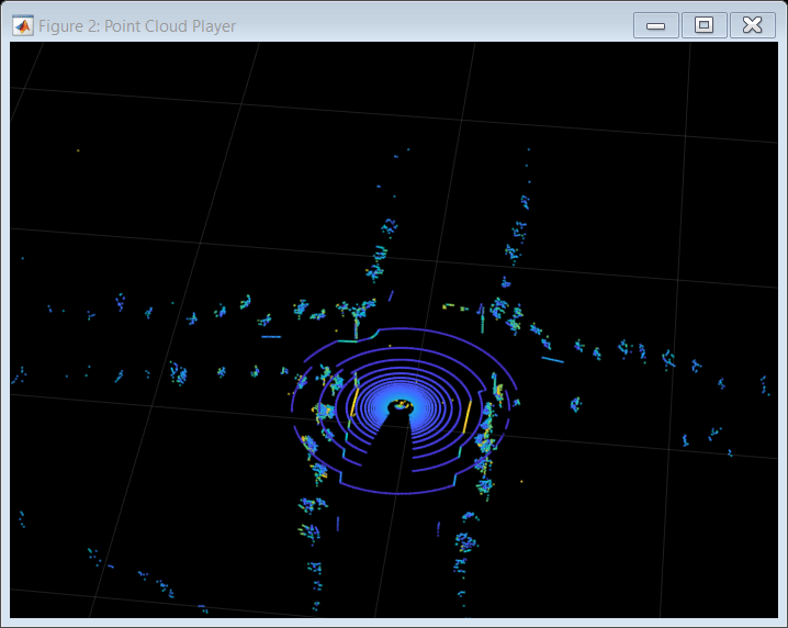 Figure Point Cloud Player contains an axes object. The axes object with xlabel X, ylabel Y contains an object of type scatter.