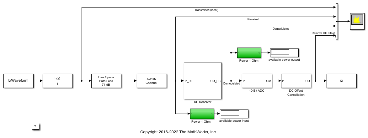 Modeling and Testing an LTE RF Receiver