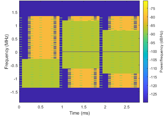 Dynamic Spectrum Sharing for 5G NR and LTE Coexistence