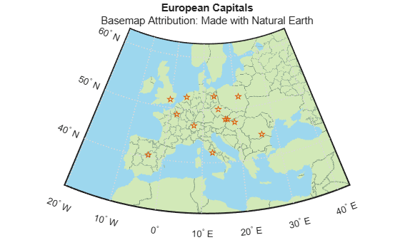 Figure contains an axes object. The hidden axes object with title European Capitals contains 15 objects of type patch, surface, line, text. One or more of the lines displays its values using only markers