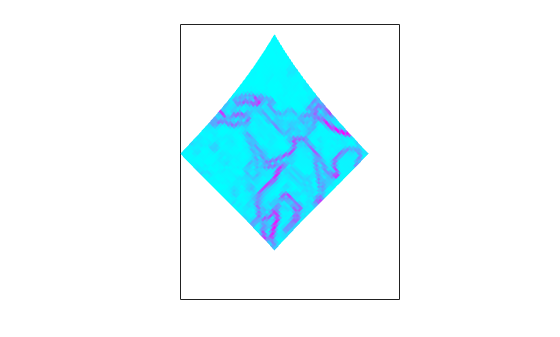 Figure contains an axes object. The axes object contains an object of type surface.