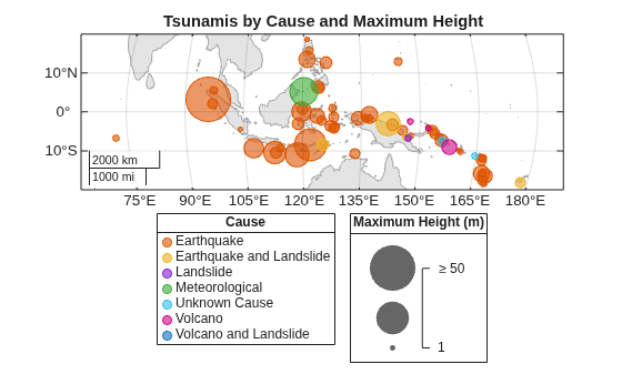 Figure contains an axes object with type mapaxes. The mapaxes object contains 7 objects of type bubblechart. These objects represent Earthquake, Earthquake and Landslide, Landslide, Meteorological, Unknown Cause, Volcano, Volcano and Landslide.