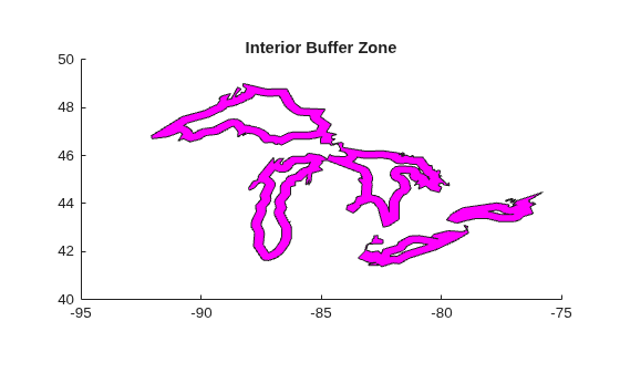 Figure contains an axes object. The axes object with title Interior Buffer Zone contains an object of type patch.