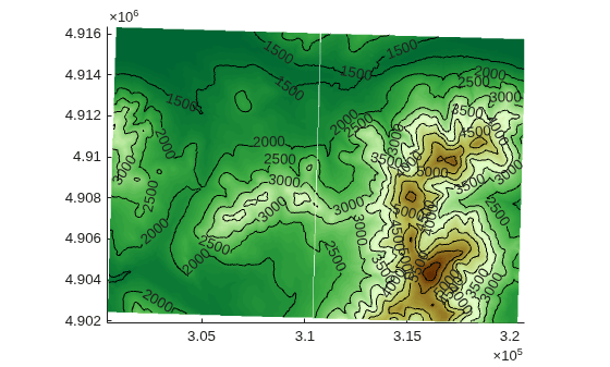 Figure contains an axes object. The axes object contains 4 objects of type surface, contour.