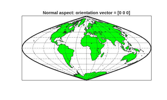 Figure contains an axes object. The axes object with title Normal aspect: orientation vector = [0 0 0] contains 4 objects of type patch, line.