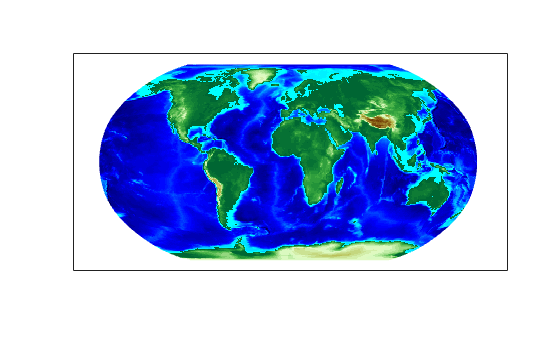 Figure contains an axes object. The axes object contains an object of type surface.