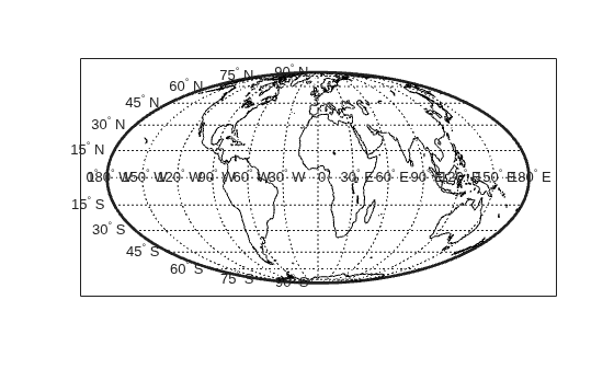 Figure contains an axes object. The axes object contains 30 objects of type patch, line, text.
