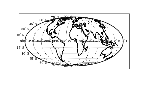 Figure contains an axes object. The axes object contains 30 objects of type patch, line, text.