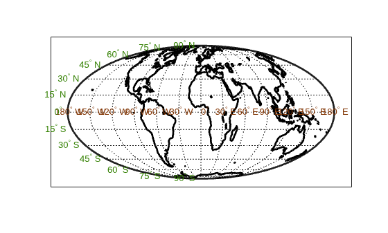 Figure contains an axes object. The axes object contains 30 objects of type patch, line, text.