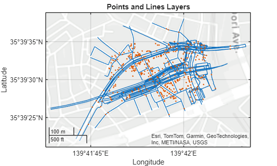 Figure contains an axes object with type geoaxes. The geoaxes object contains 2 objects of type line, point.