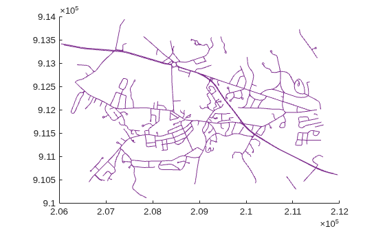 Figure contains an axes object. The axes object contains 609 objects of type line.