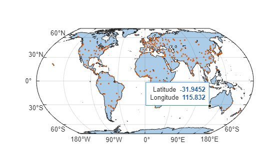 Figure contains an axes object with type mapaxes. The mapaxes object contains 2 objects of type polygon, point.
