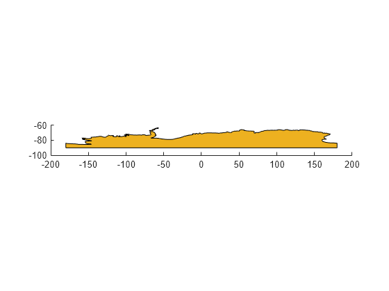 Figure contains an axes object. The axes object contains an object of type patch.