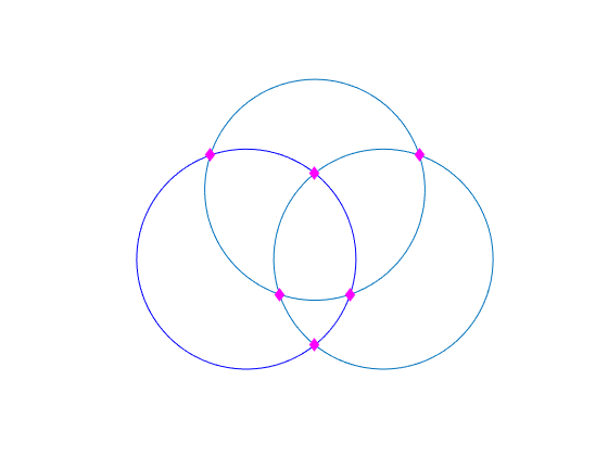 Figure contains an axes object. The hidden axes object contains 4 objects of type line. One or more of the lines displays its values using only markers