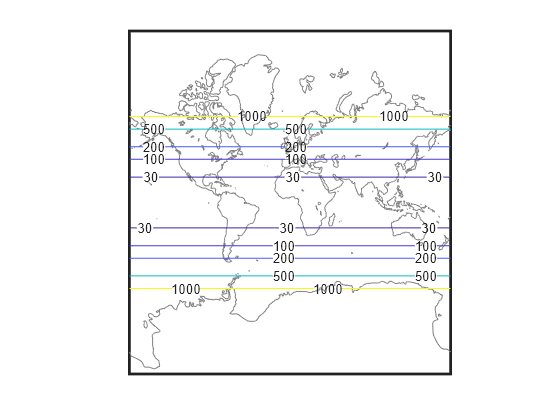 Figure contains an axes object. The axes object contains 3 objects of type patch, line, contour.