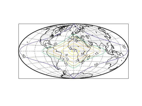 Figure contains an axes object. The axes object contains 5 objects of type patch, line, contour.