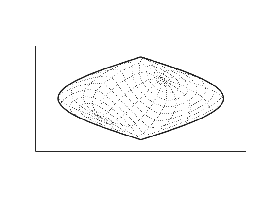 Figure contains an axes object. The axes object contains 3 objects of type patch, line.