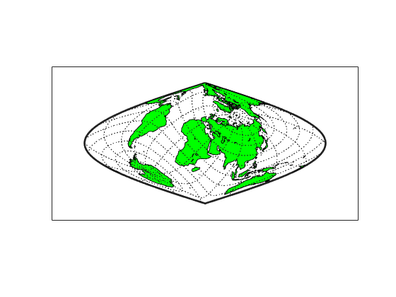 Figure contains an axes object. The axes object contains 4 objects of type patch, line.