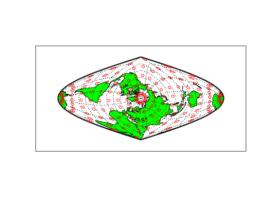 Figure contains an axes object. The axes object contains 5 objects of type patch, line.