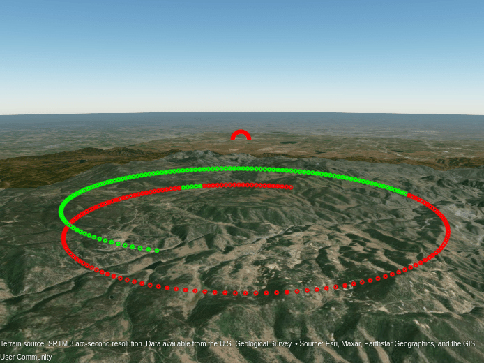 Radar Performance Analysis over Terrain