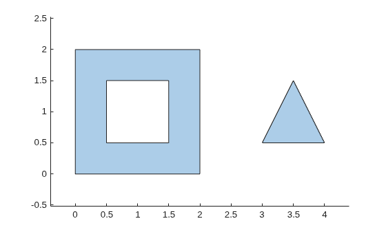 Polygon containing a square region with a square hole and a separate triangular region