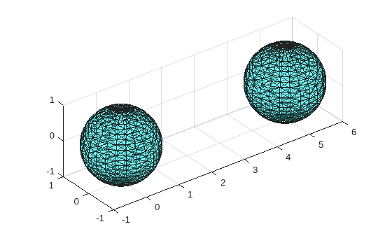 Boundary facets of the alpha shape rendered as semi-transparent cyan triangular surfaces on two spheres