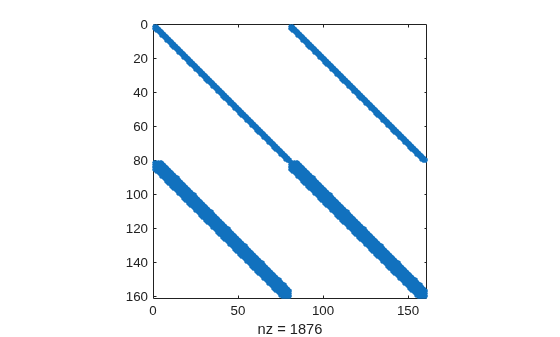 Figure contains an axes object. The axes object with xlabel nz = 1876 contains a line object which displays its values using only markers.
