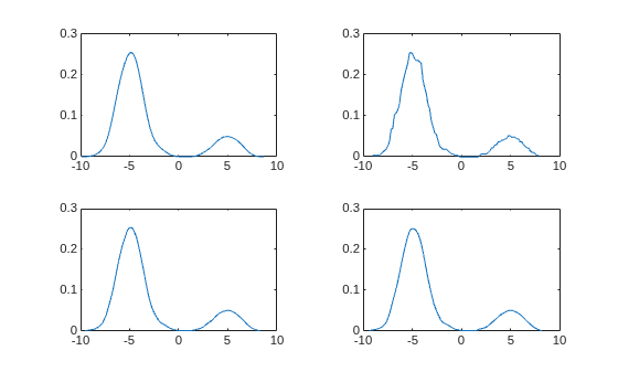 Figure contains 4 axes objects. Axes object 1 contains an object of type line. Axes object 2 contains an object of type line. Axes object 3 contains an object of type line. Axes object 4 contains an object of type line.