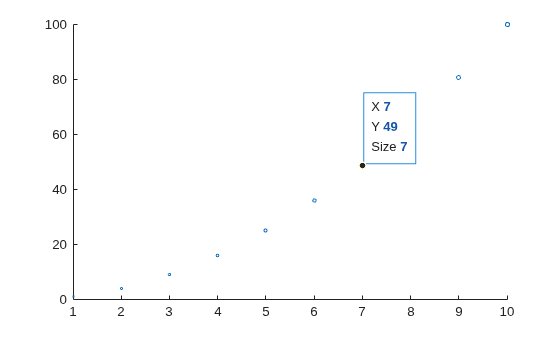 Figure contains an axes object. The axes object contains an object of type scatter.