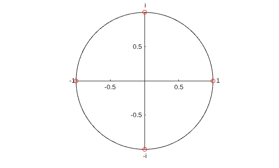 Figure contains an axes object. The axes object contains 6 objects of type line, text. One or more of the lines displays its values using only markers