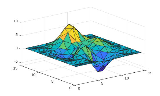 3-D triangular surface plot of the peaks function with filled facets colored by height
