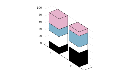 Figure contains an axes object. The axes object contains 4 objects of type surface.