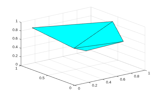 3-D convex hull of 10 random points plotted as a cyan triangulated surface with axes ranging from 0 to 1