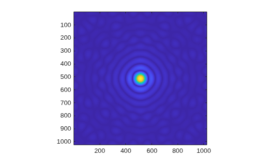 Figure contains an axes object. The axes object contains an object of type image.