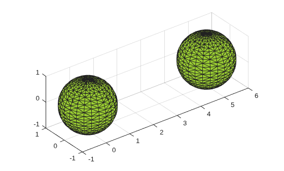 Alpha shape with only two large spheres remaining after applying RegionThreshold of 2