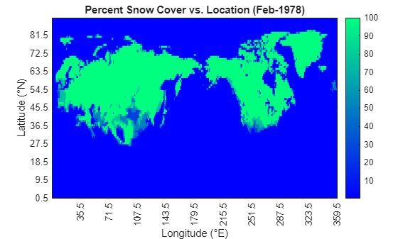 Figure contains an object of type heatmap. The chart of type heatmap has title Percent Snow Cover vs. Location (Feb-1978).