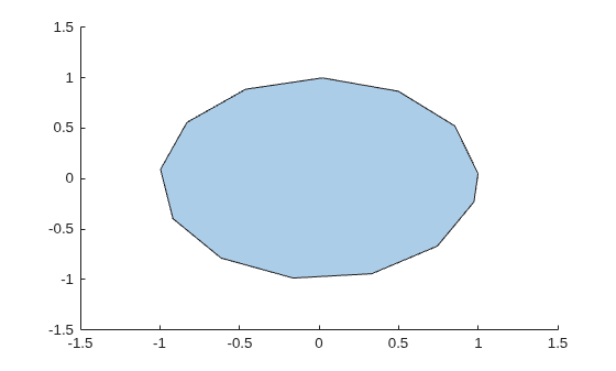 Polygon with hole removed, displayed as a solid light blue filled shape