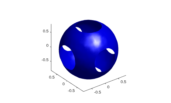 Figure contains an axes object. The axes object contains an object of type patch.