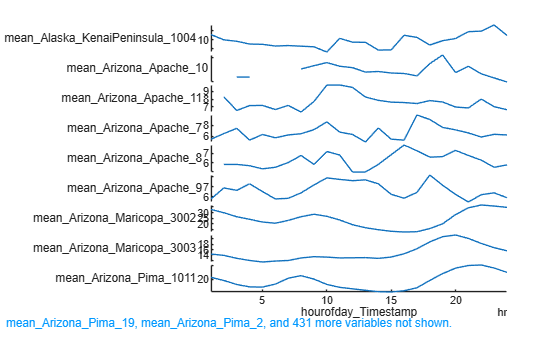 Figure contains an object of type stackedplot.