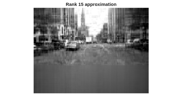 Figure contains an axes object. The hidden axes object with title Rank 15 approximation contains an object of type image.