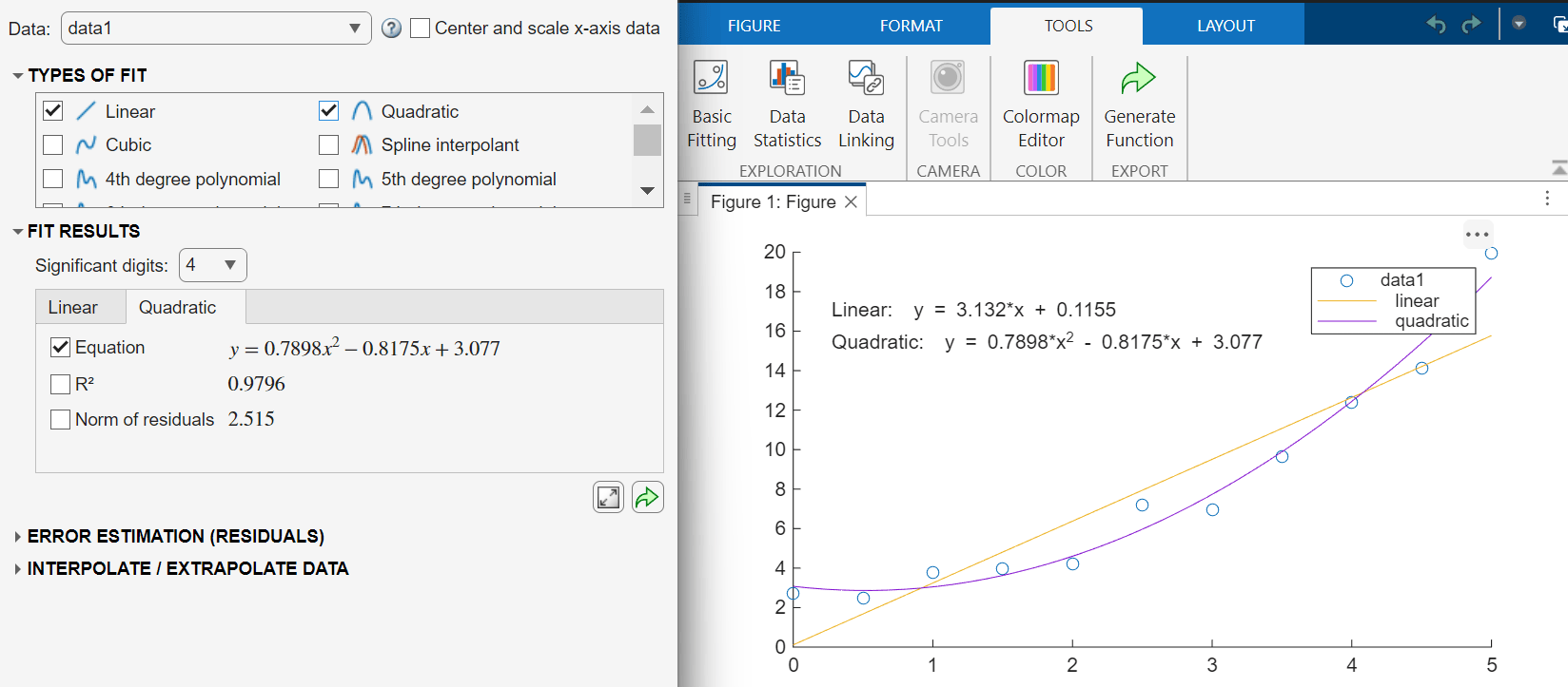 The Basic Fitting tool appears to the left, with the Linear and Quadratic types of fit selected. In the Fit Results section, the equation is selected. At the right, a figure window displays a scatter plot, a linear fit and equation, and a quadratic fit and equation.