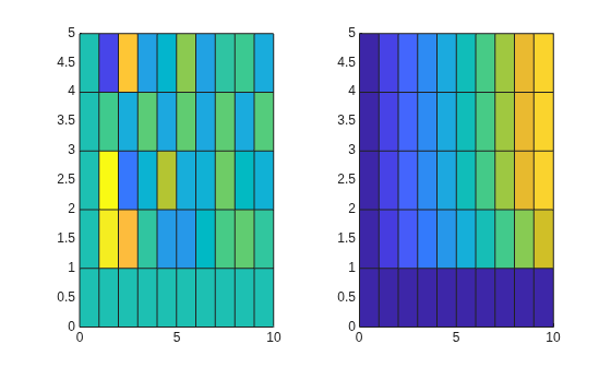 Figure contains 2 axes objects. Axes object 1 contains an object of type surface. Axes object 2 contains an object of type surface.