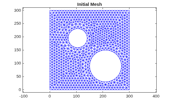 Fine triangular mesh with a square boundary and two circular holes