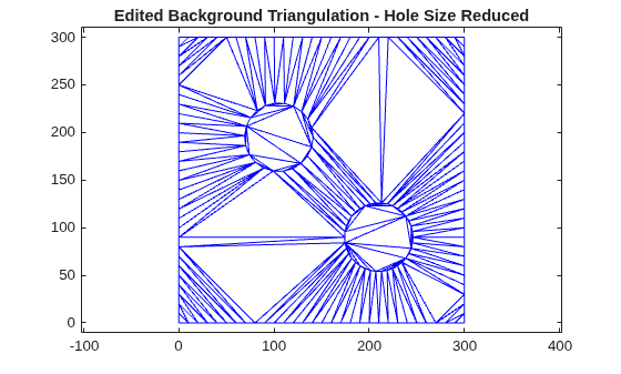 Edited background triangulation after reducing the lower-right hole size