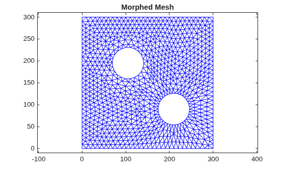 Morphed mesh adapted to the modified boundary with reduced hole size