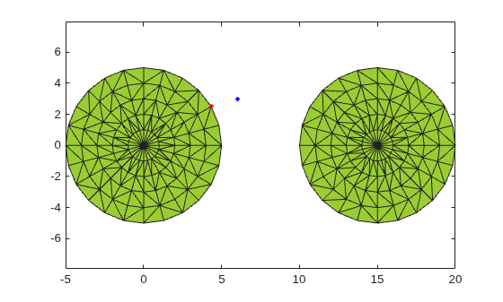 Alpha shape with two filled circular regions, a blue query point between them, and a red point marking the nearest boundary neighbor