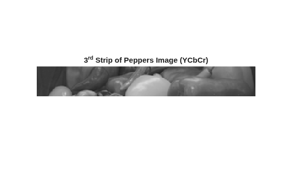 Figure contains an axes object. The hidden axes object with title 3 toThePowerOf rd baseline Strip of Peppers Image (YCbCr) contains an object of type image.