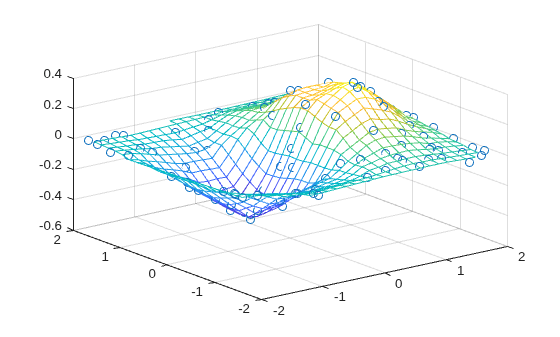 Figure contains an axes object. The axes object contains 2 objects of type surface, line. One or more of the lines displays its values using only markers