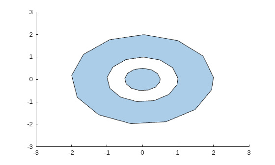 Polygon with two concentric annular regions and holes