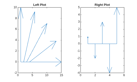 Figure contains 2 axes objects. Axes object 1 with title Left Plot contains 6 objects of type line. Axes object 2 with title Right Plot contains 6 objects of type line.